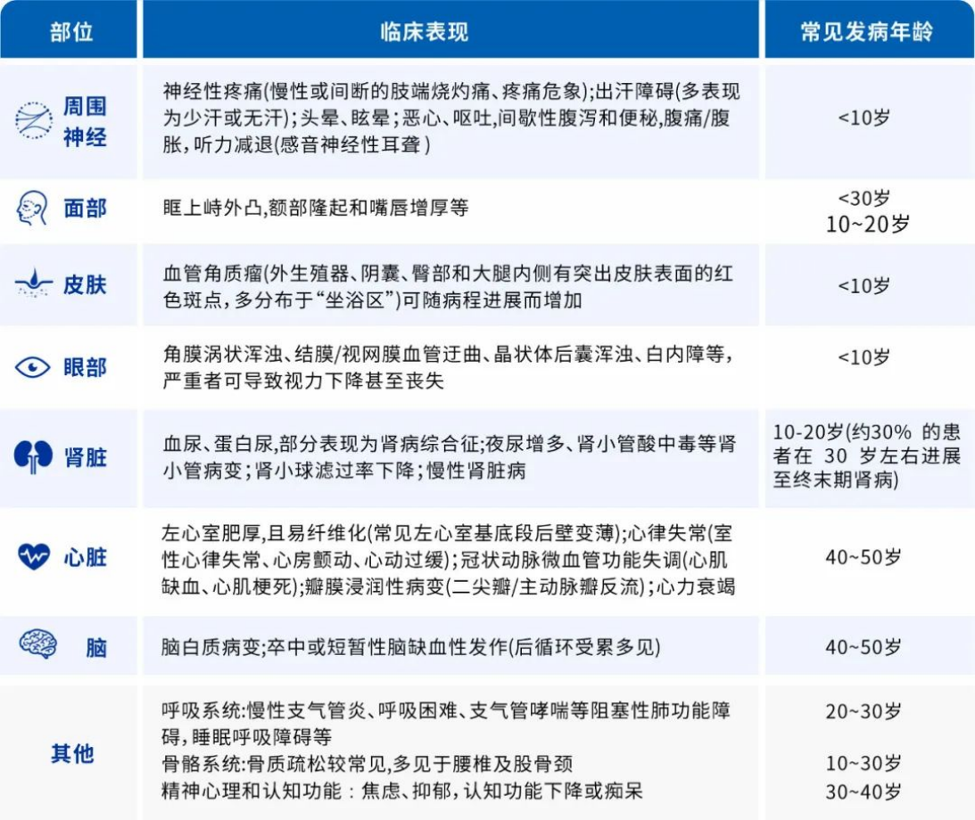 中国罕见病联盟 中国罕见病联盟