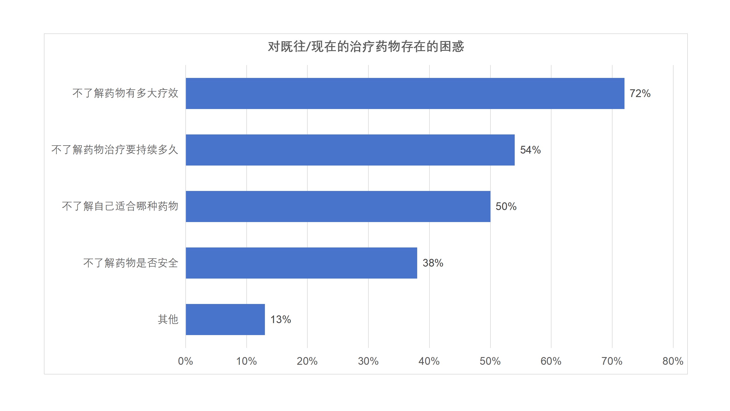 中国罕见病联盟 中国罕见病联盟