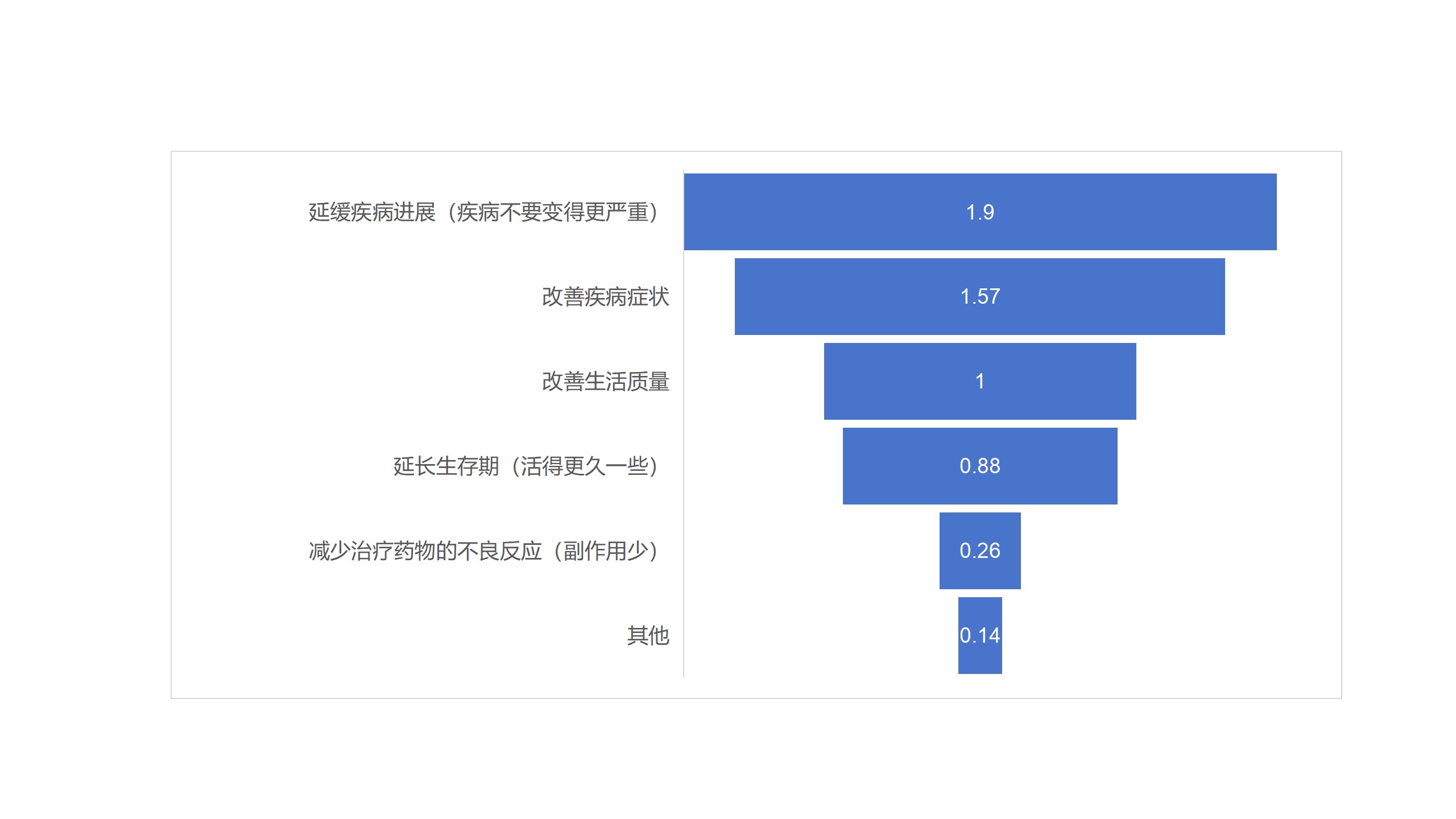 中国罕见病联盟 中国罕见病联盟