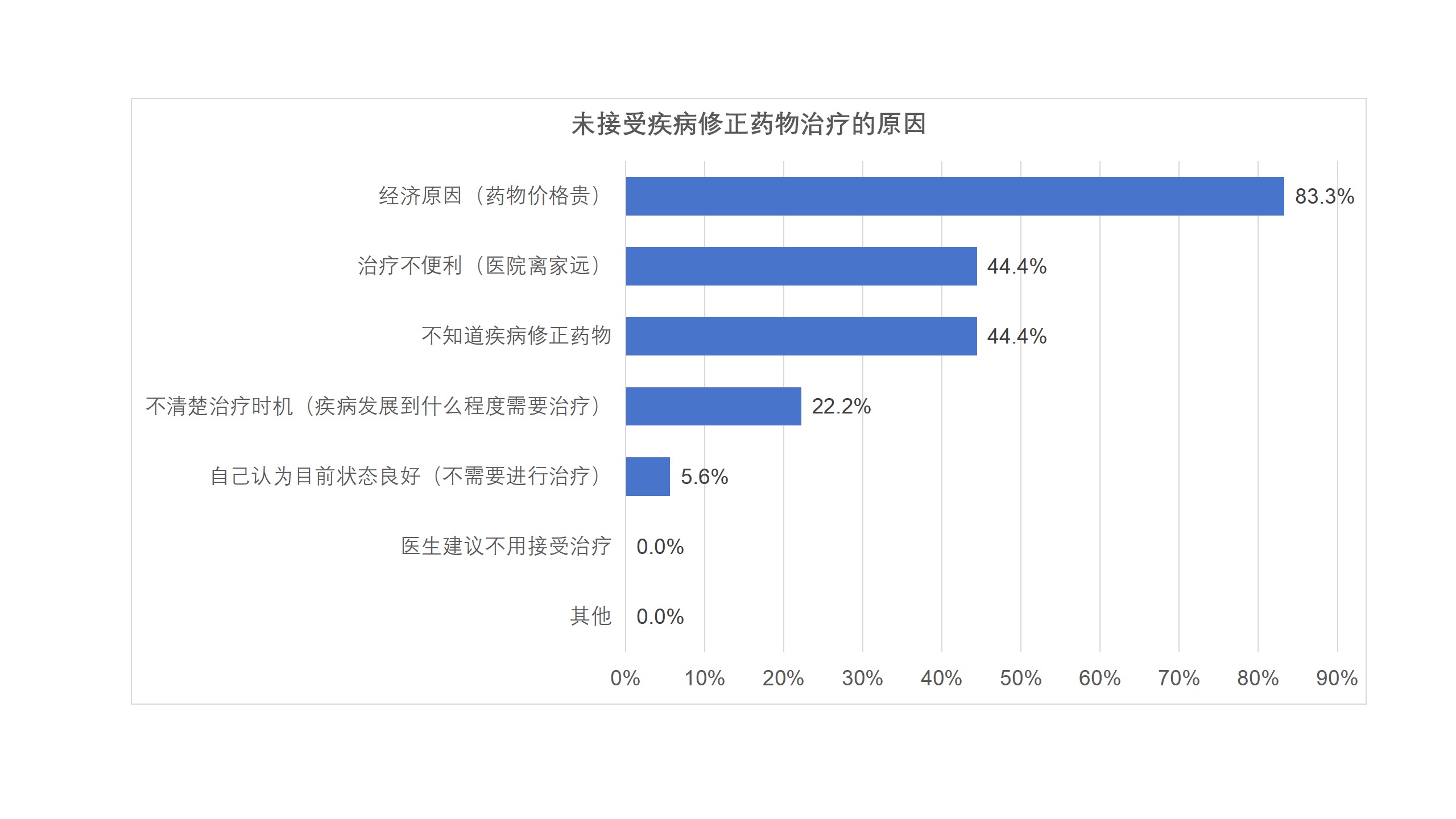 中国罕见病联盟 中国罕见病联盟