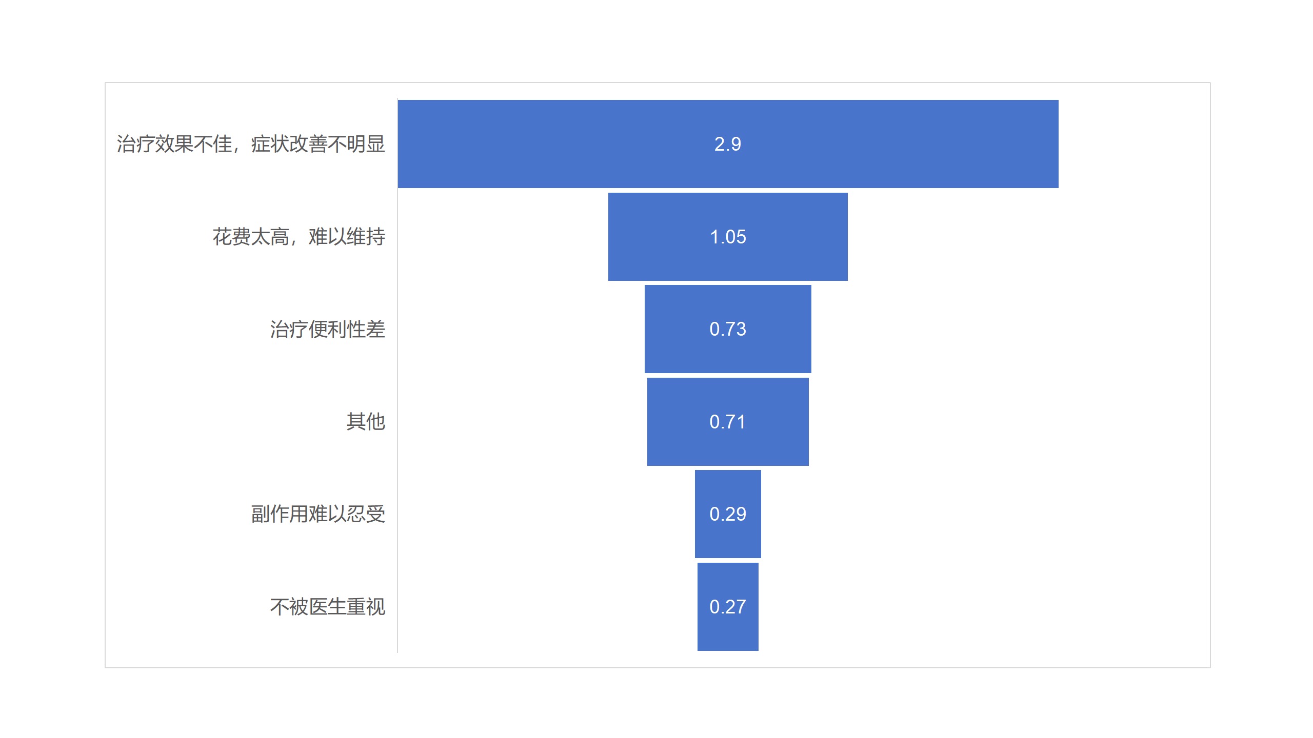 中国罕见病联盟 中国罕见病联盟