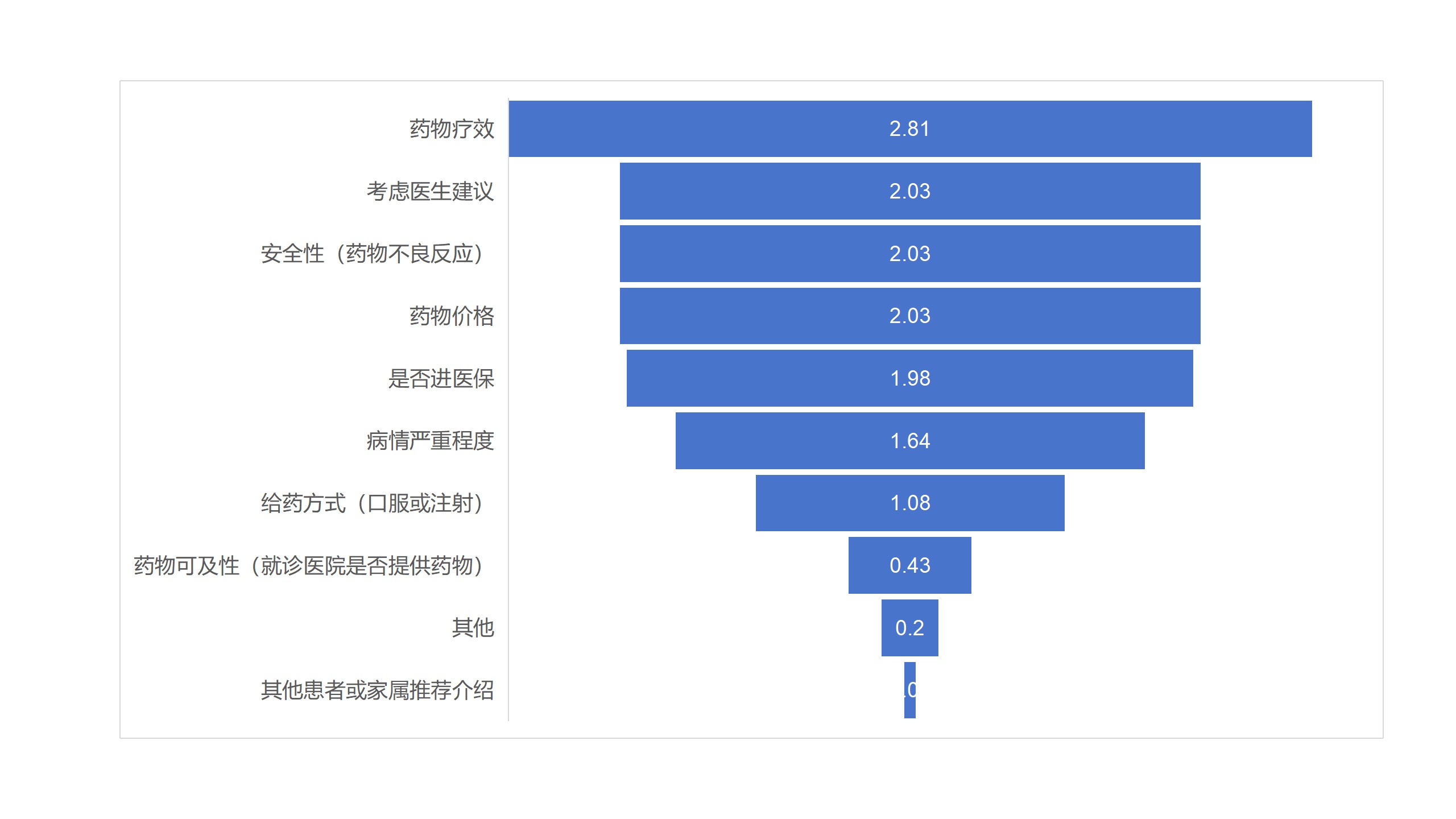 中国罕见病联盟 中国罕见病联盟