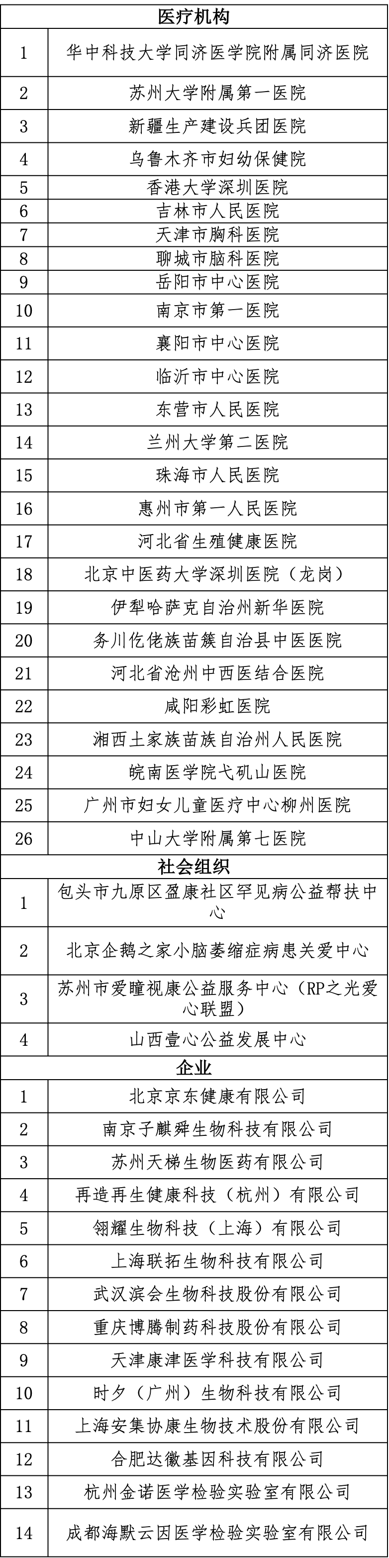 中国罕见病联盟