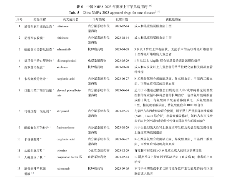 中国罕见病联盟 中国罕见病联盟