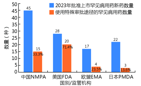 中国罕见病联盟 中国罕见病联盟