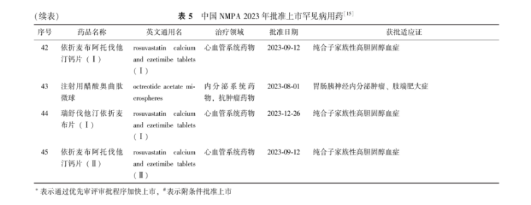 中国罕见病联盟 中国罕见病联盟