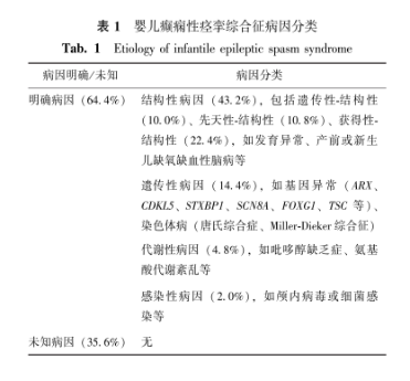 中国罕见病联盟 中国罕见病联盟