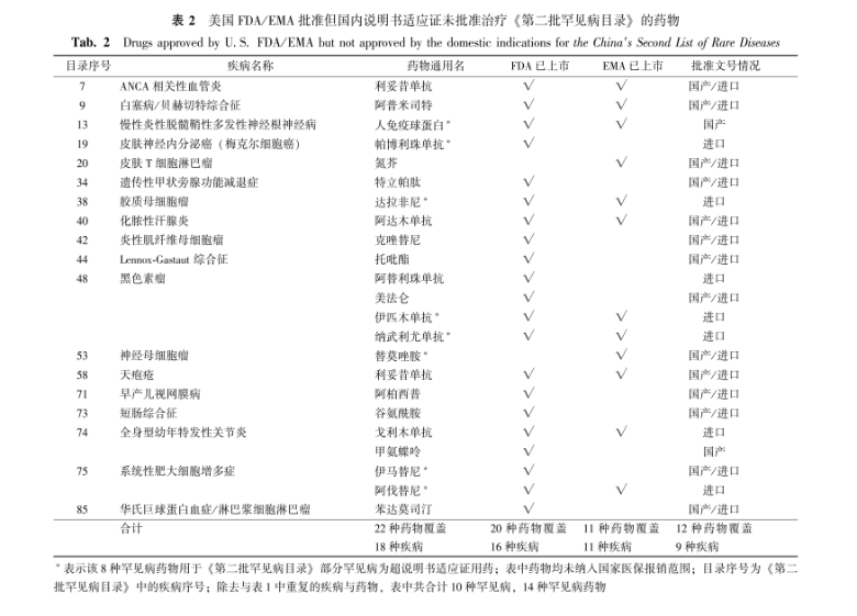 中国罕见病联盟 中国罕见病联盟
