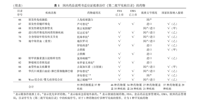 中国罕见病联盟 中国罕见病联盟