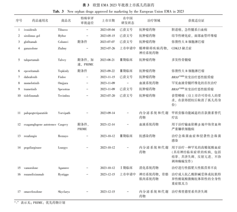 中国罕见病联盟 中国罕见病联盟