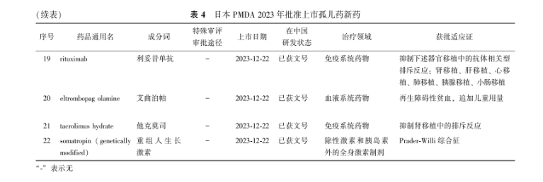 中国罕见病联盟 中国罕见病联盟
