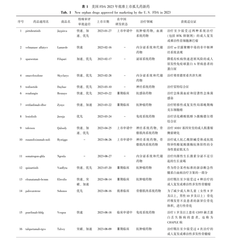 中国罕见病联盟 中国罕见病联盟
