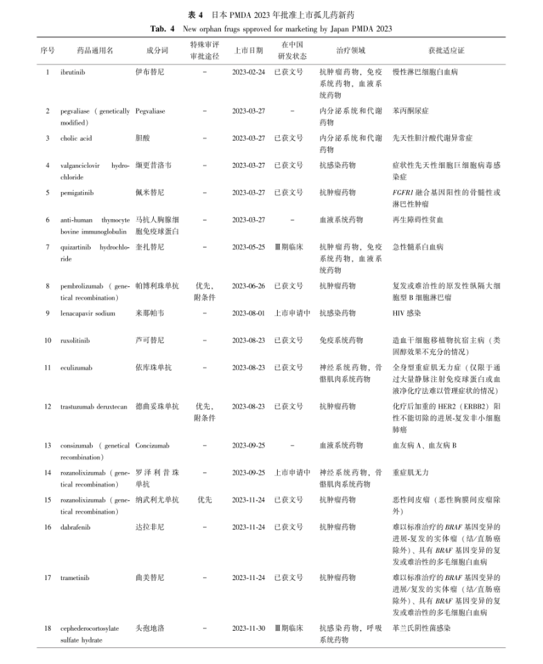 中国罕见病联盟 中国罕见病联盟
