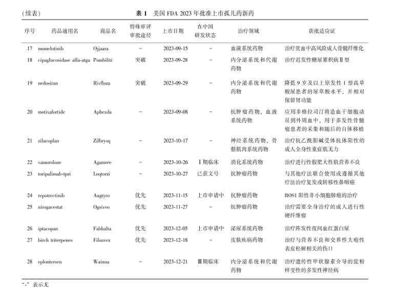 中国罕见病联盟 中国罕见病联盟
