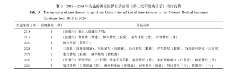 中国罕见病联盟 中国罕见病联盟