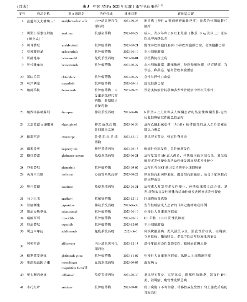中国罕见病联盟 中国罕见病联盟