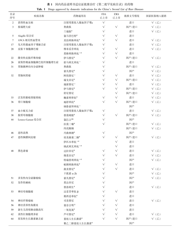 中国罕见病联盟 中国罕见病联盟