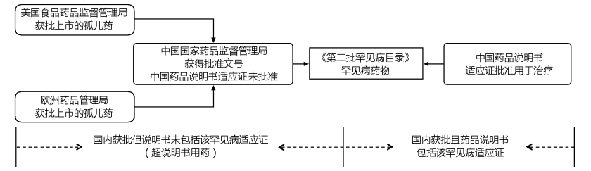 中国罕见病联盟 中国罕见病联盟
