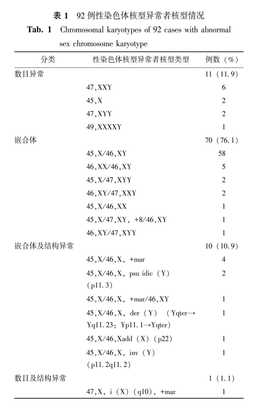 数字干预 数字干预