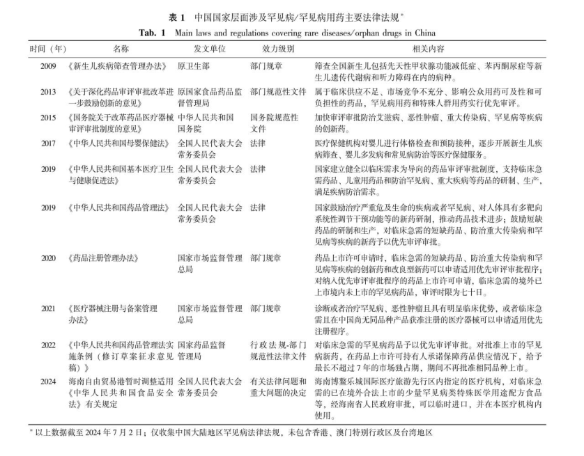数字干预 数字干预