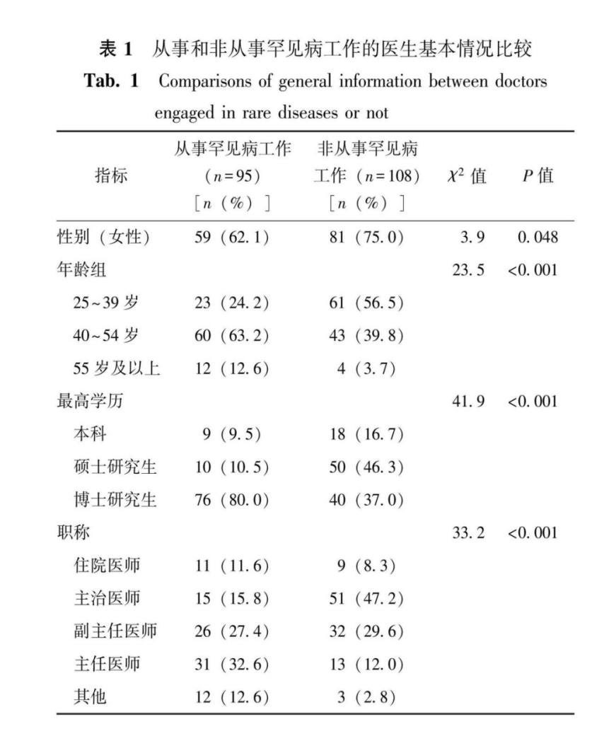 数字干预 数字干预