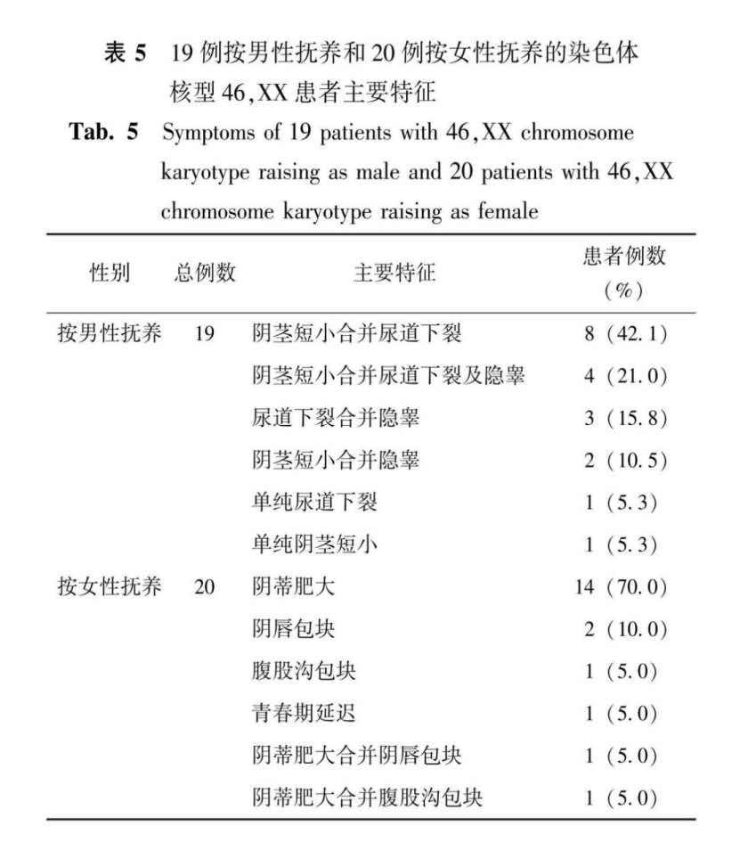数字干预 数字干预