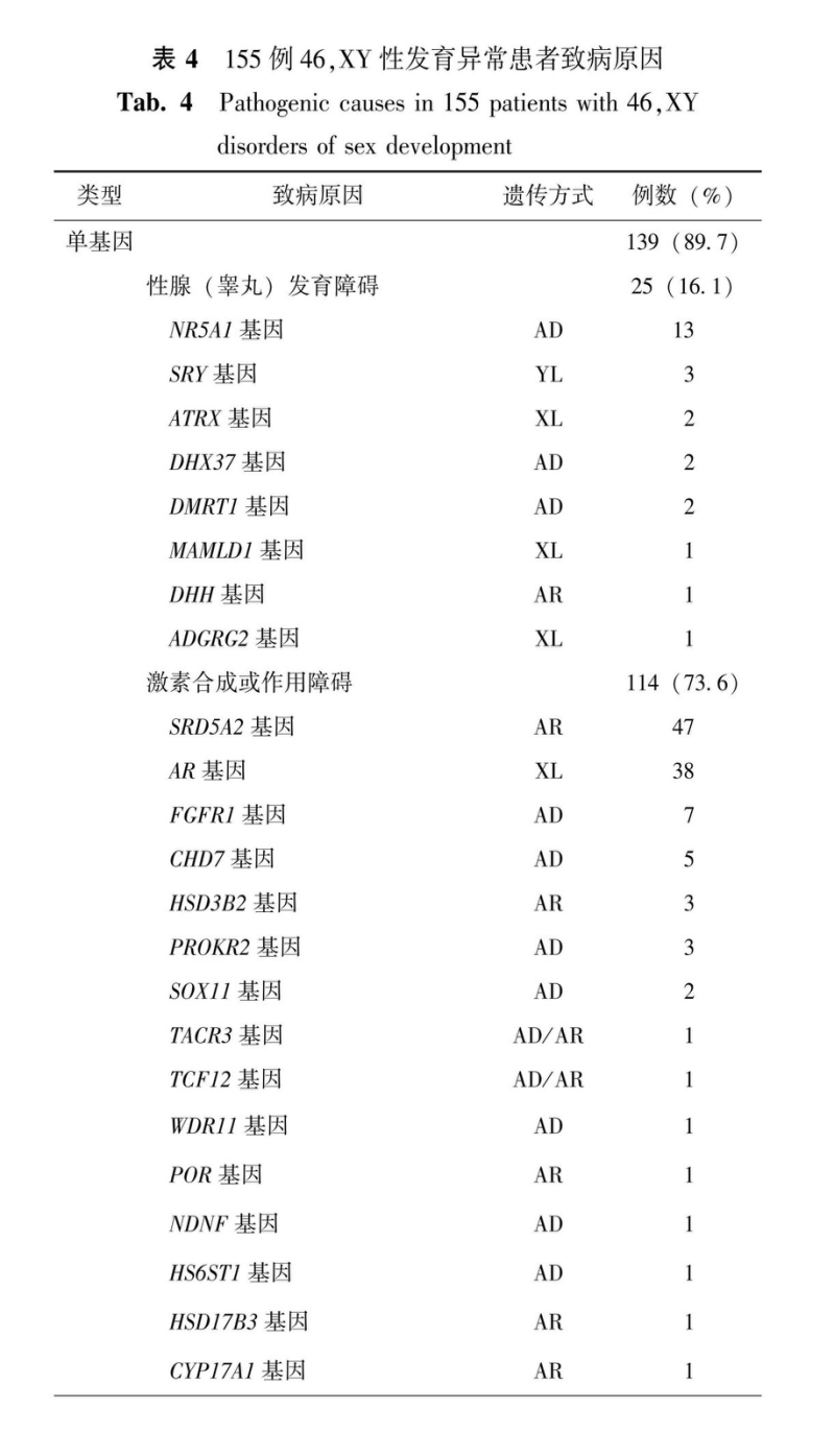 数字干预 数字干预