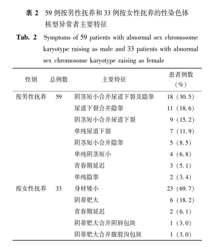 数字干预 数字干预