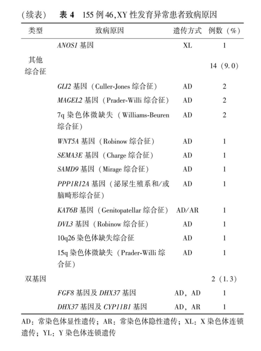 数字干预 数字干预