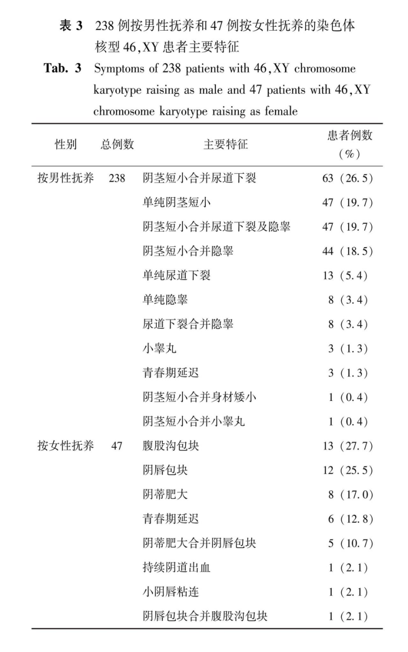 数字干预 数字干预