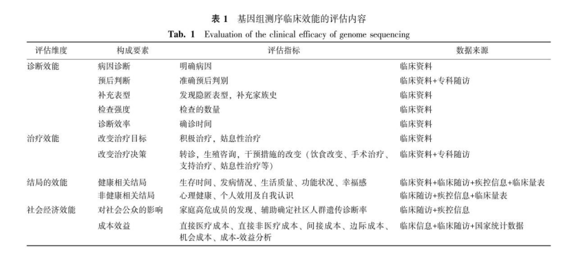 数字干预 数字干预