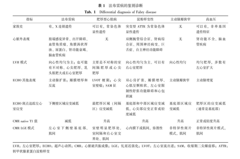数字干预 数字干预